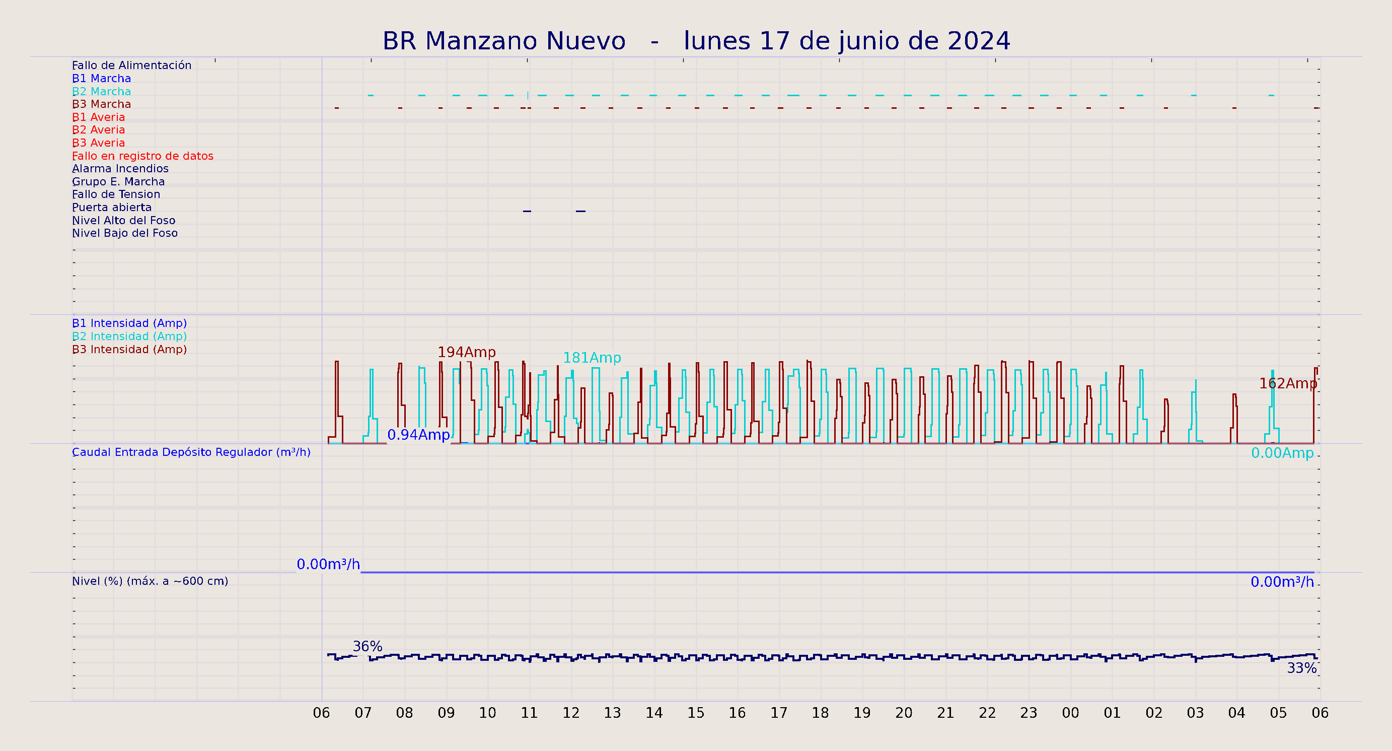 ../../imagenes/vid/2024/BR Manzano Nuevo/2024-06-17 BR Manzano Nuevo.png